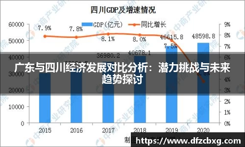 广东与四川经济发展对比分析：潜力挑战与未来趋势探讨